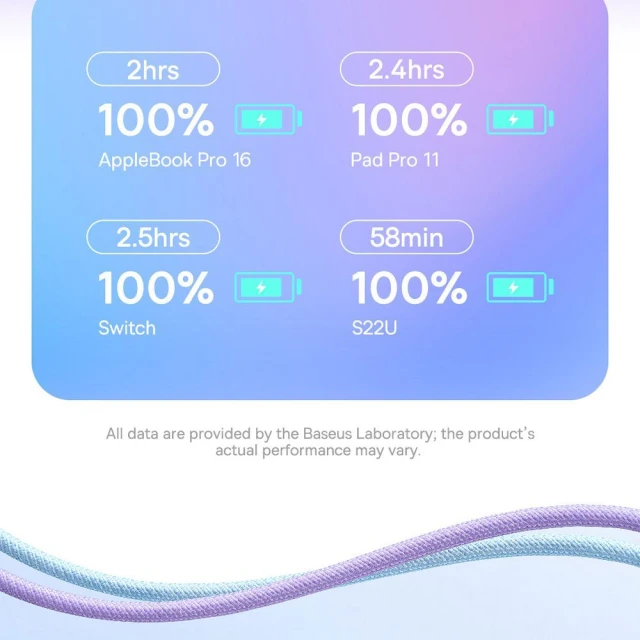 Кабель Baseus Explorer USB-C to USB-C PD 100W 1m Purple (6932172642815)