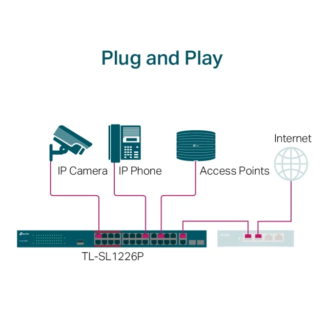 Мережевий комутатор TP-Link TL-SL1226P 26 портів 24 PoE+ 2 SFP (6935364089443)