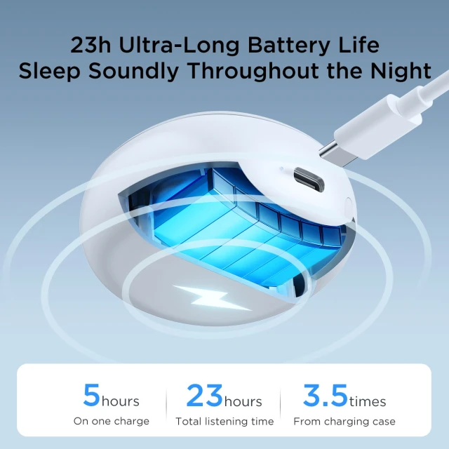 Бездротові навушники Joyroom Cozydots Series Bluetooth 5.3 ENC TWS White (JR-TS2)