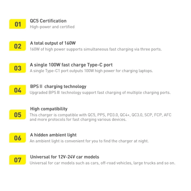 Автомобильное зарядное устройство Qualcomm Quick Charge 160W USB-A/2xUSB-C with USB-C to USB-C Cable Grey (TZCCZM-0G)