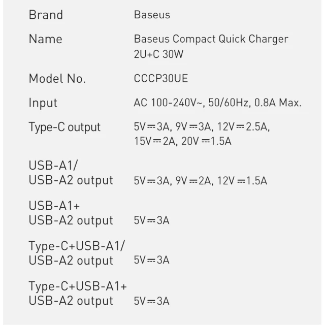 Сетевое зарядное устройство Baseus Compact QC 30W USB-C | 2xUSB-A White (CCXJ-E02)