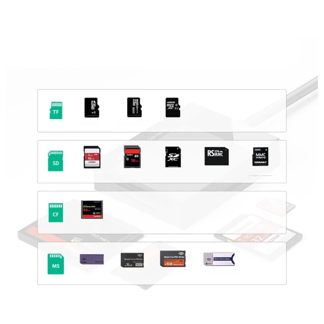 Адаптер Ugreen Card Reader USB 3.0 SD/micro SD/CF/MS Black (UGR563)