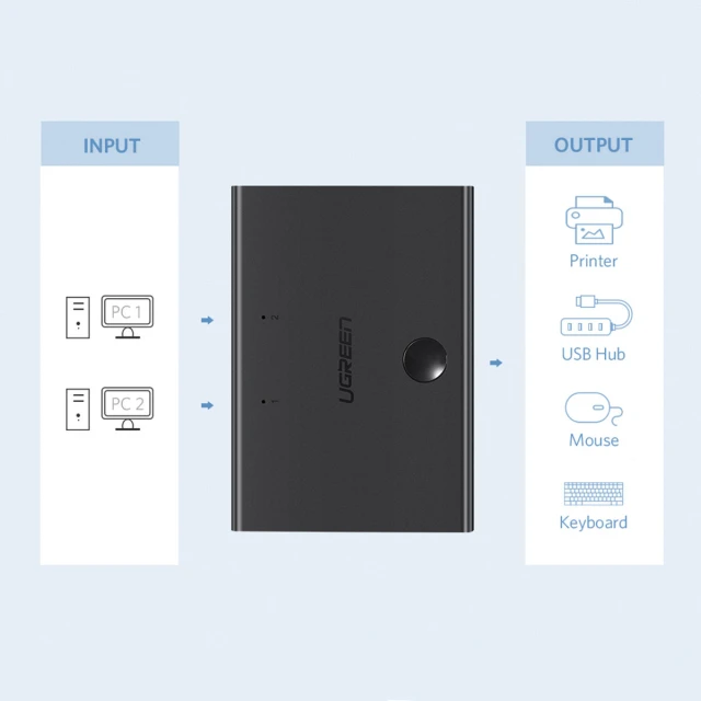 Перемикач Ugreen USB-A to 2x USB-B Black (6957303833450)