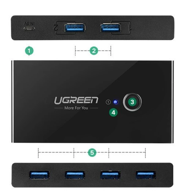 Перемикач Ugreen HUB Switch 4x USB-A 3.2 Gen 1 Black (UGR281)