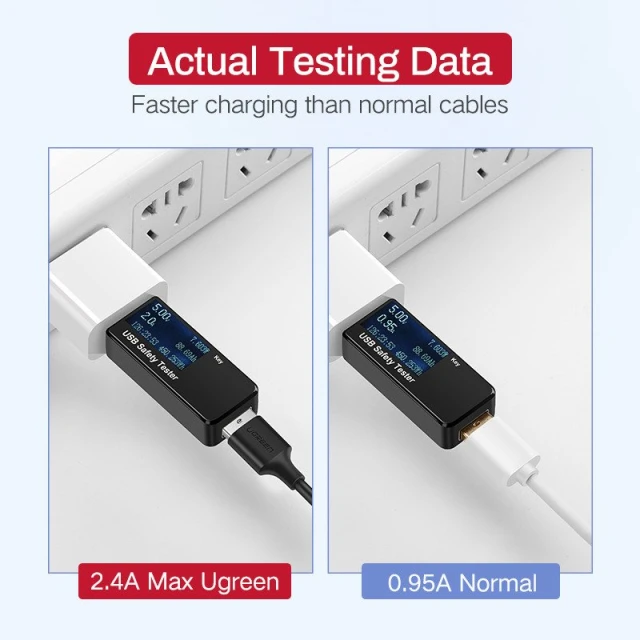 Кабель Ugreen US289 USB-A to microUSB Fast Charging 18W 1.5m White (60142-Ugreen)