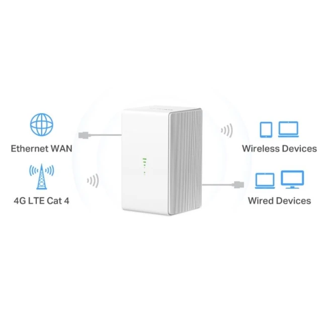 Бездротовий Mercusys 4G LTE роутер MB110-4G 300 Mbps 802.11n (6957939001995)