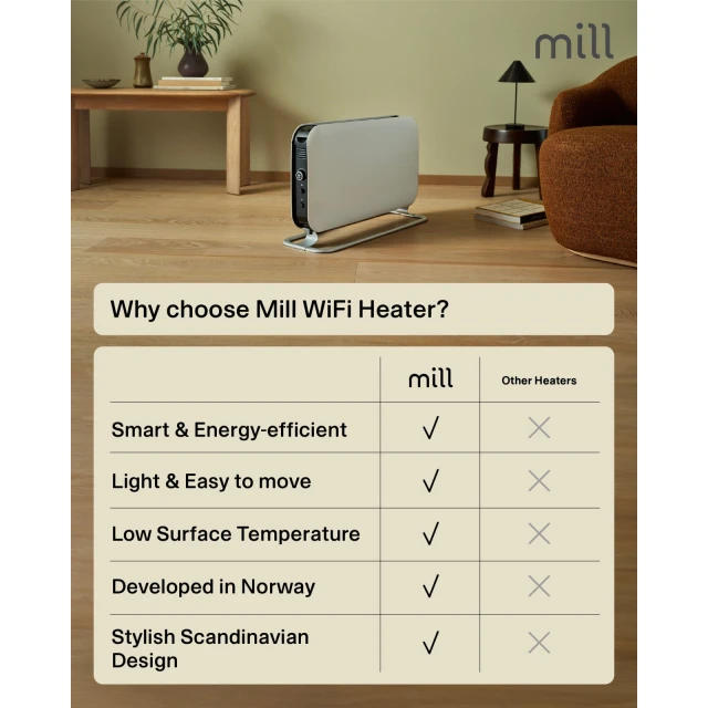 Конвектор Mill CO1200WIFI3 GEN3 1200 Вт 3 рівні White (7090019823830)