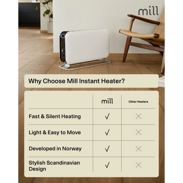 Конвектор Mill CO2200LEDMAX 2200 Вт 3 рівні White (7090019823878)