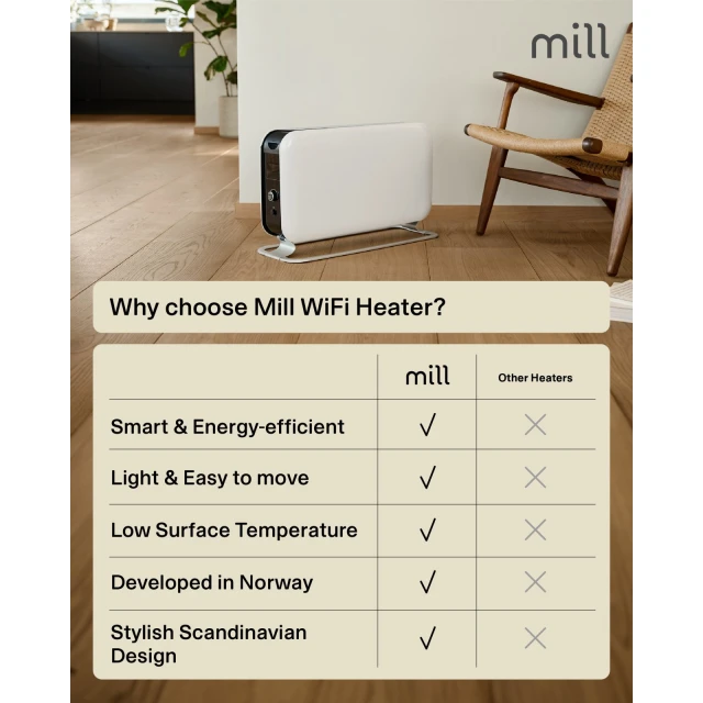 Конвектор Mill CO1500MAXWIFI3 1500 Вт White (7090019824684)