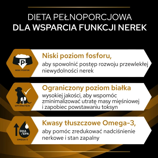 Ветеринарна дієта для собак Purina Pro Plan NF Renal Function 12 кг (7613035154483)