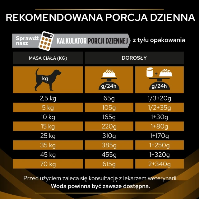 Ветеринарна дієта для собак Purina Pro Plan NF Renal Function 12 кг (7613035154483)