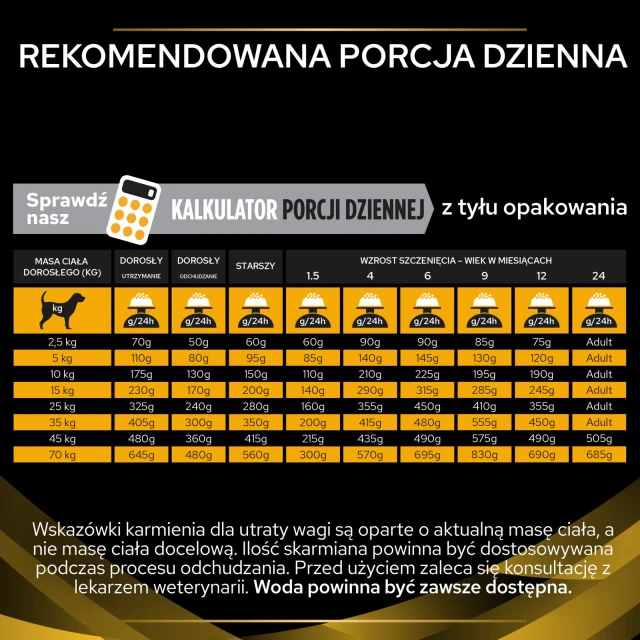 Ветеринарна дієта для собак Purina Pro Plan JM Joint Mobility 12 кг (7613036678292)