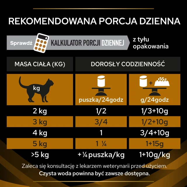 Сухий корм для котів PRO PLAN Veterinary Diets Purina NF Renal Function 5 кг (7613287882370)