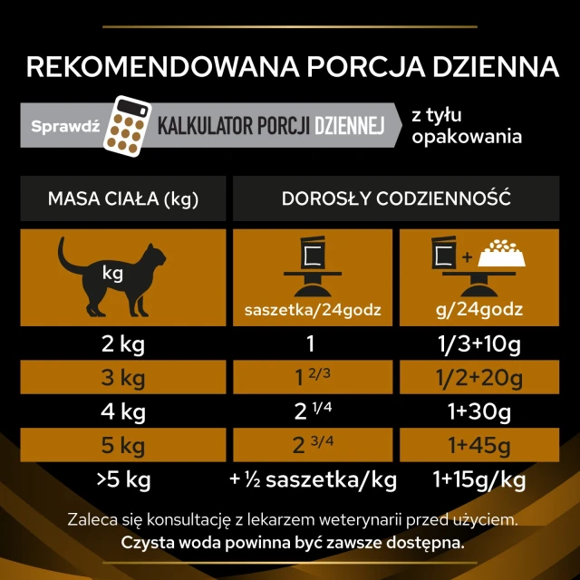 Сухий корм для котів PRO PLAN Veterinary Diets Purina NF Renal Function 350 г (7613287886217)