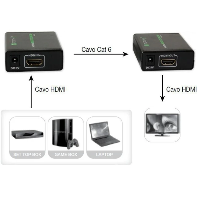 Подовжувач Techly HDMI по RJ45 до 60 м HD 3D (8057685309739)