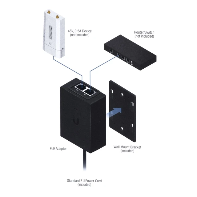 Адаптер Ubiquiti PoE 48V 0.5A Gigabit (810354023088)