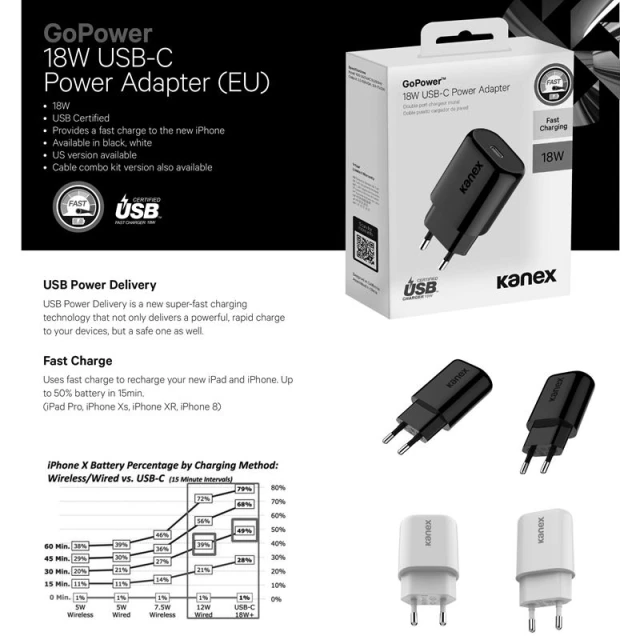 Зарядка USB-C Kanex GoPower 18W PD Black (K160-1526-EUBK)