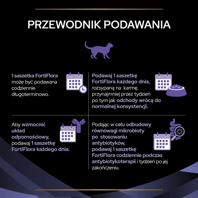 Кормовая добавка для кошек Purina Pro Plan FortiFlora 30 шт x 1 г (8445290040794)