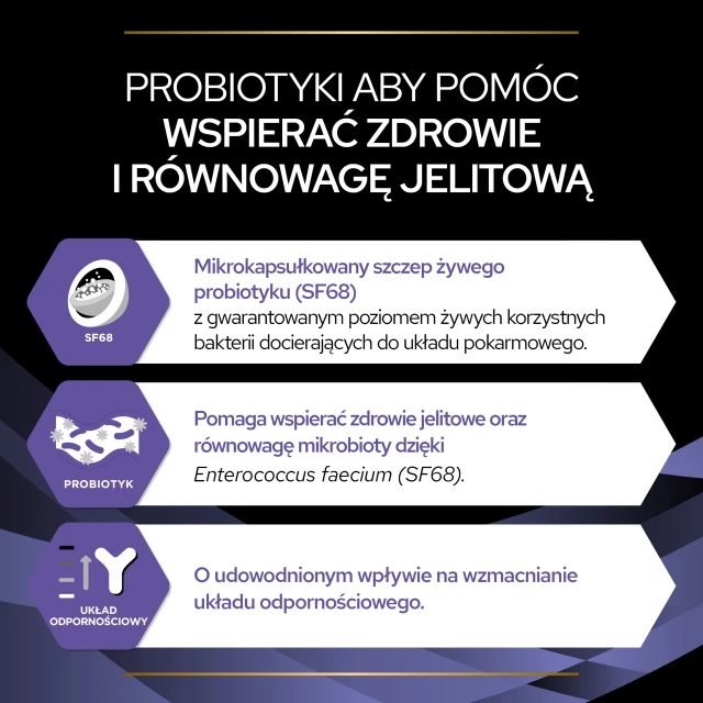 Кормова добавка для собак Purina Pro Plan FortiFlora 30 шт x 1 г (8445290041074)
