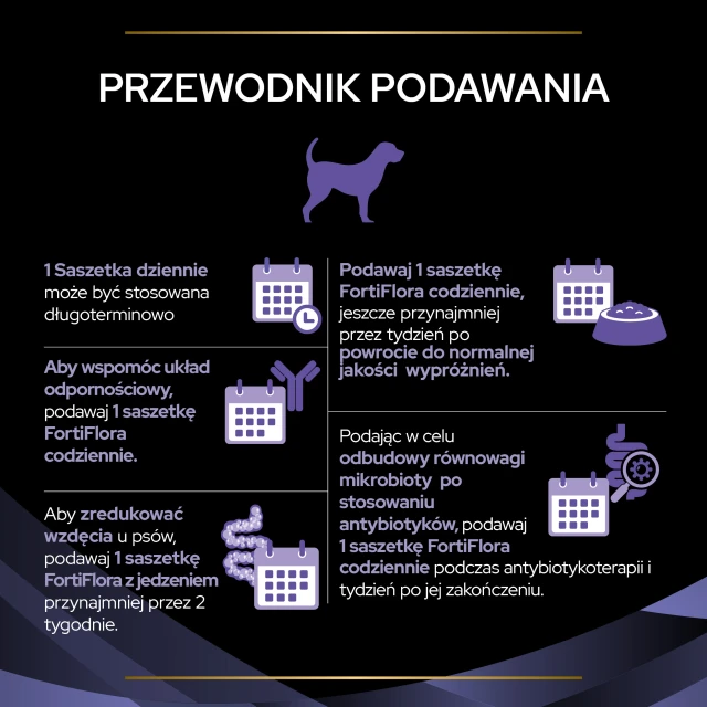 Кормова добавка для собак Purina Pro Plan FortiFlora 30 шт x 1 г (8445290041074)