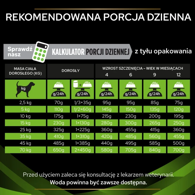 Ветеринарна дієта для собак Purina Pro Plan HA Hypoallergenic 7 кг (8445290973078)