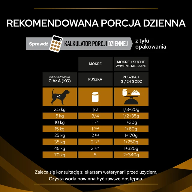 Вологий корм для собак PRO PLAN Veterinary Diets Purina NF Renal Function мус 400 г (8445291540019)
