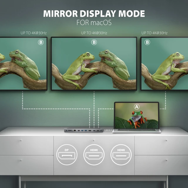 Хаб Axagon USB-C 5Gbps TRIPLE 4K DISPLAY 11in1 (8595247907608)