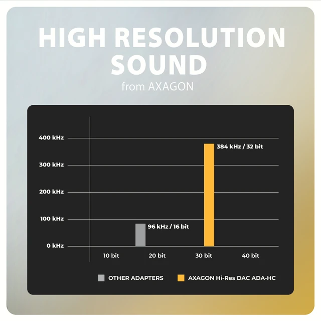 Аудиоадаптер Axagon ADA-HC USB-C Hi-Res DAC (8595247908193)