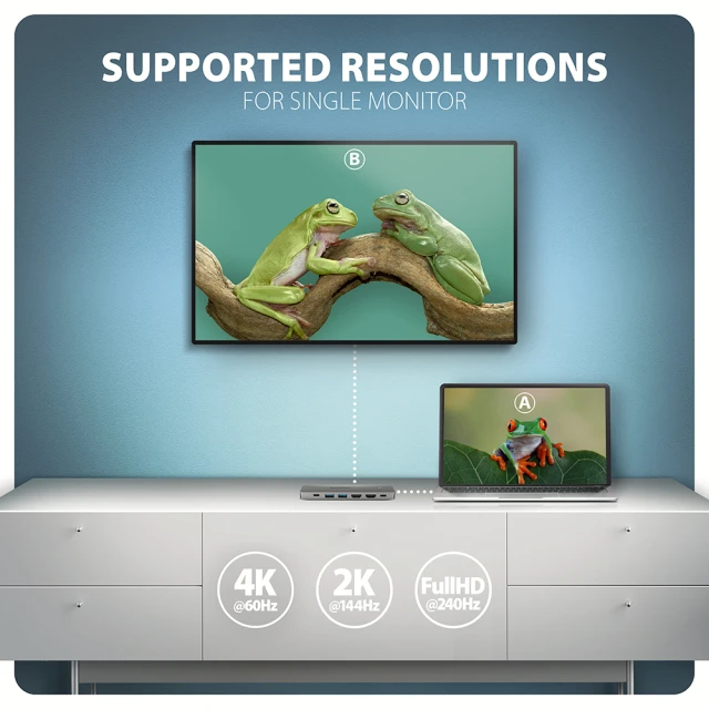 Хаб Axagon USB-C 5Gbps DUAL 4K DISPLAY 7in1 (8595247908681)
