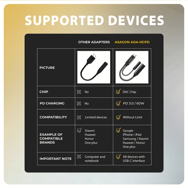 Аудіоадаптер Axagon ADA-HCPD USB-C Hi-Res DAC PD 60 Вт (8595247908759)