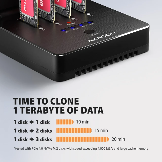 Док-станція Axagon ADSA-M2C44 USB4 для 4 M.2 NVMe SSD з клонуванням (8595247909381)