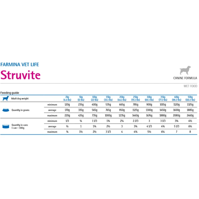 Ветеринарна дієта для собак Farmina Vet Life Struvite 300 г (8606014102833)