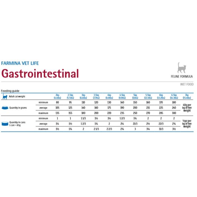 Ветеринарна дієта для котів Farmina Vet Life Gastrointestinal 85 г (8606014102857)