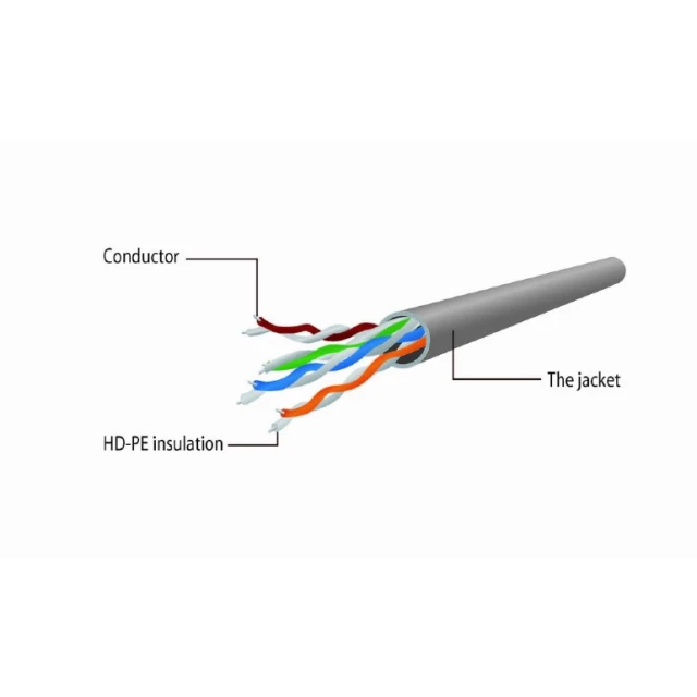 Патч-корд Cablexpert CAT 5e UTP 2 м Black (PP12-2M/BK)