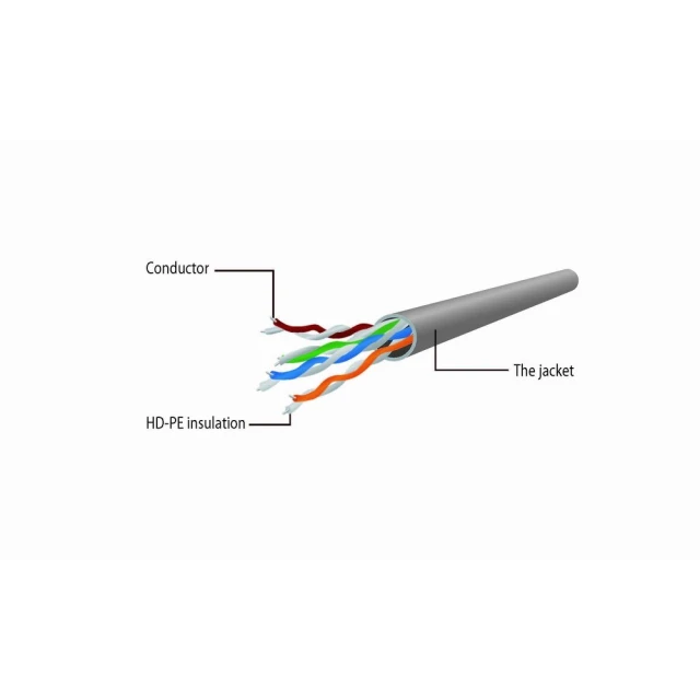 Патч-корд Gembird PP6U-0.5M UTP Cat.6 0,5 м Grey (8716309088114)