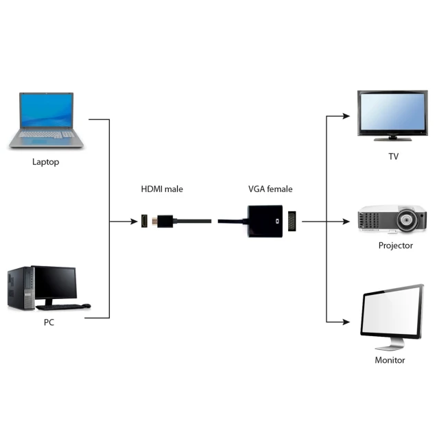 Конвертер Gembird HDMI на VGA до 1920x1080 60 Hz (8716309090384)
