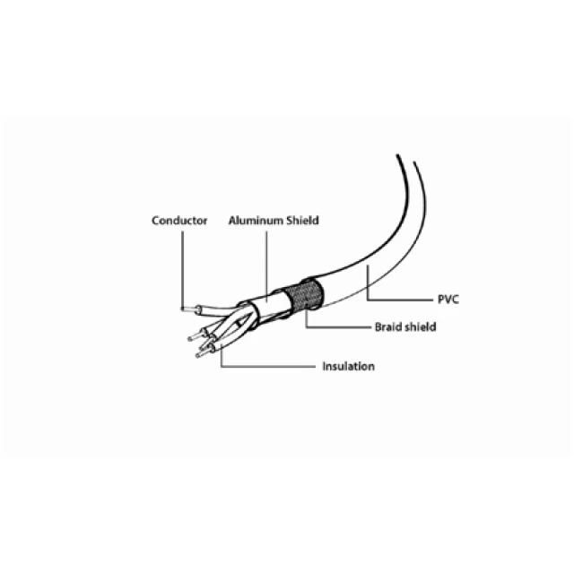 Кабель Gembird Cablexpert USB A - USB B (8716309099189)