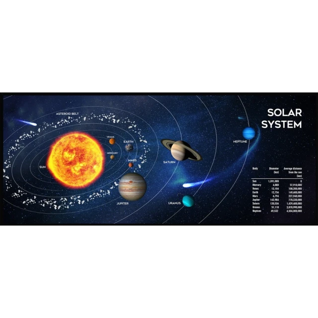 Килимок для миші Gembird MP-SOLARSYSTEM-XL-01 ігровий Сонячна система XL 350x900 мм (8716309126717)