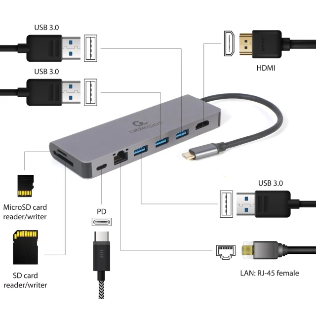 Мультиадаптер Gembird USB Type-C 5 в 1 (USB Hub, HDMI, Card Reader, LAN, PD 100W) (8716309127097)