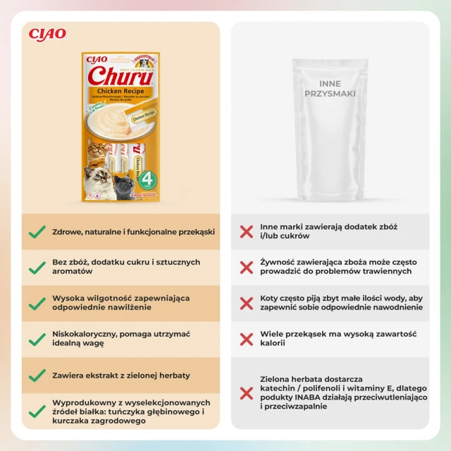Ласощі для котів INABA Churu з куркою 4 шт x 14 г (8859387700698)