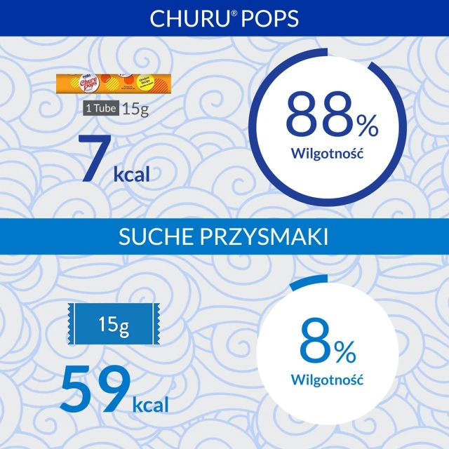 Лакомство для кошек INABA Churu Pops с курицей 4 шт x 15 г (8859387701008)