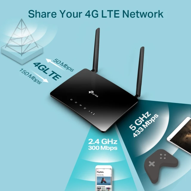 Маршрутизатор TP-Link Archer MR402 AC1200 4G LTE (8885020625752)