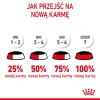 Вологий корм для кошенят Royal Canin Mother & Babycat Ultra Soft Mousse 195 г (9003579311660)