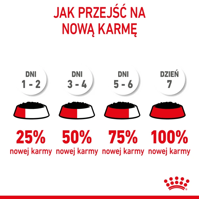 Вологий корм для кошенят Royal Canin Mother & Babycat Ultra Soft Mousse 195 г (9003579311660)
