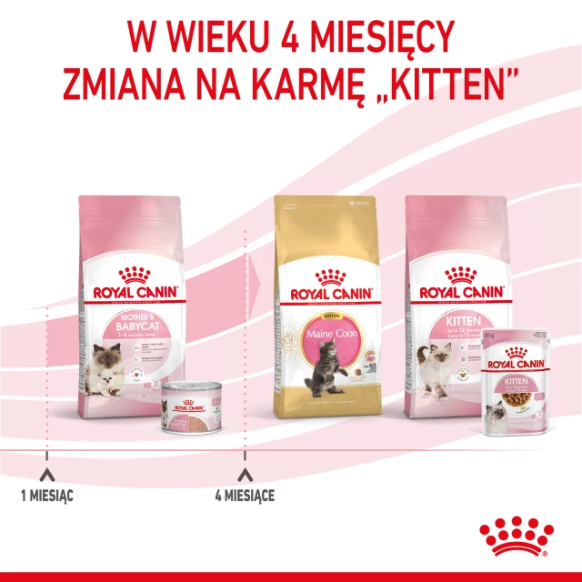 Вологий корм для кошенят Royal Canin Mother & Babycat Ultra Soft Mousse 195 г (9003579311660)